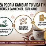 ¿Café que paga tu libertad? Descubre el Plan de Riqueza que está transformando economías ☕💎